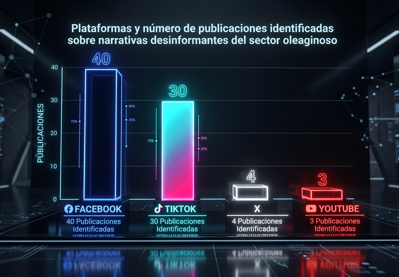 Redes sociales