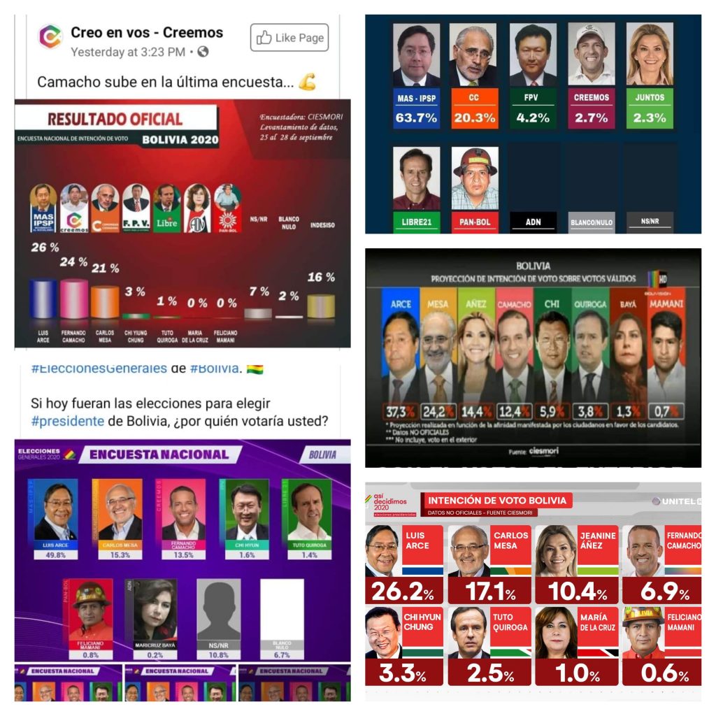 Encuestas electorales en redes sociales confeccionadas a medida de