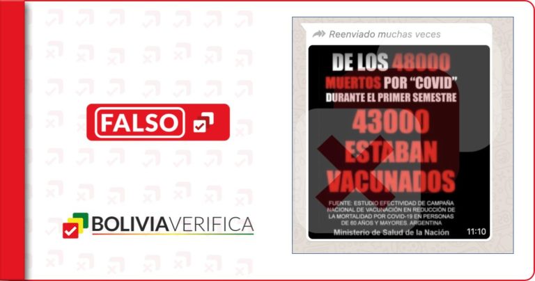 COVID: Es falso que de 48 mil fallecidos en Argentina, 43 mil estaban vacunados