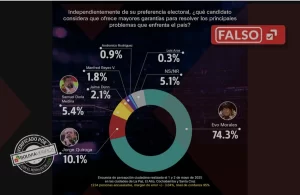 Atlas-Falsito