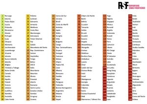 Tabla-paises-Index2025
