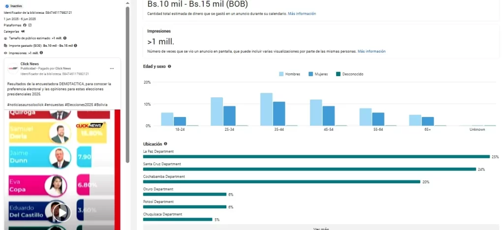 1 anuncio clic news Andrónico