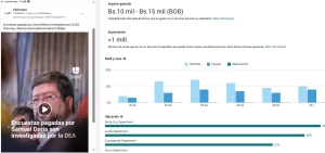 1 anuncio clic news Doria