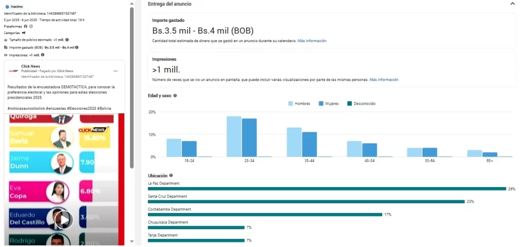 5 anuncio clic news Andrónico