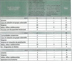 Datos-Defensoría-del-Pueblo-_imagen-1_