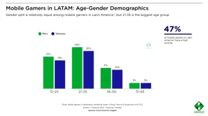 Datos-de-uso-de-videojuegos-internacional-_imagen-3_