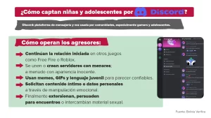 Infografía 4 Discord
