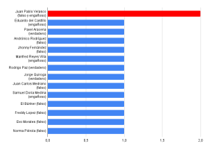 chart-_6_