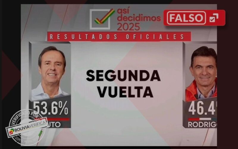 Unitel boca de urna falso