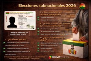 info votación
