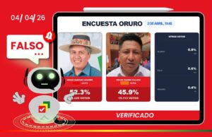 Encuesta falsa oruro apertura sí