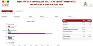 eleccion-alcaldia-22-de-marzo