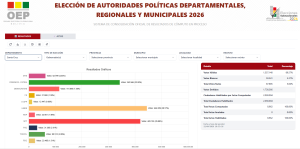 eleccion-gobernacion-22-de-marzo