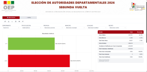 eleccion-gobernacion-segunda-vuelta